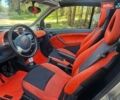 Серый Смарт Форту, объемом двигателя 0.7 л и пробегом 249 тыс. км за 3500 $, фото 22 на Automoto.ua
