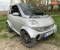 Сірий Смарт Fortwo, об'ємом двигуна 0.7 л та пробігом 155 тис. км за 3500 $, фото 19 на Automoto.ua