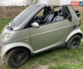 Сірий Смарт Fortwo, об'ємом двигуна 0.7 л та пробігом 155 тис. км за 3500 $, фото 9 на Automoto.ua