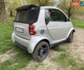 Сірий Смарт Fortwo, об'ємом двигуна 0.7 л та пробігом 155 тис. км за 3500 $, фото 16 на Automoto.ua