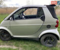 Сірий Смарт Fortwo, об'ємом двигуна 0.7 л та пробігом 155 тис. км за 3500 $, фото 13 на Automoto.ua