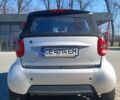 Серый Смарт Форту, объемом двигателя 0.8 л и пробегом 191 тыс. км за 5500 $, фото 9 на Automoto.ua