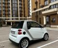 Сірий Смарт Fortwo, об'ємом двигуна 1 л та пробігом 100 тис. км за 5000 $, фото 4 на Automoto.ua