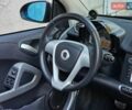 Серый Смарт Форту, объемом двигателя 1 л и пробегом 62 тыс. км за 6999 $, фото 49 на Automoto.ua