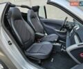 Серый Смарт Форту, объемом двигателя 1 л и пробегом 62 тыс. км за 6999 $, фото 45 на Automoto.ua