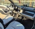 Серый Смарт Форту, объемом двигателя 1 л и пробегом 116 тыс. км за 4800 $, фото 8 на Automoto.ua