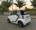 Серый Смарт Форту, объемом двигателя 1 л и пробегом 80 тыс. км за 6800 $, фото 17 на Automoto.ua