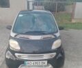 Сірий Смарт Fortwo, об'ємом двигуна 0.6 л та пробігом 200 тис. км за 1800 $, фото 1 на Automoto.ua