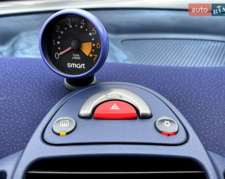 Серый Смарт Форту, объемом двигателя 0.6 л и пробегом 161 тыс. км за 2650 $, фото 14 на Automoto.ua