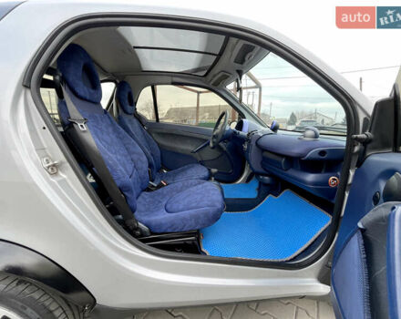 Серый Смарт Форту, объемом двигателя 0.6 л и пробегом 161 тыс. км за 2650 $, фото 22 на Automoto.ua