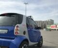 Смарт Форту 1999 в Харькове на Automoto.ua Серый Смарт Форту, объемом двигателя 0.6 л и пробегом 144 тыс. км за 2250 $, фото 6 на Automoto.ua