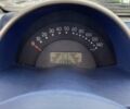 Сірий Смарт Fortwo, об'ємом двигуна 0.6 л та пробігом 177 тис. км за 2300 $, фото 15 на Automoto.ua
