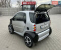 Серый Смарт Форту, объемом двигателя 0.6 л и пробегом 161 тыс. км за 2650 $, фото 27 на Automoto.ua