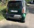 Сірий Смарт Fortwo, об'ємом двигуна 0.6 л та пробігом 120 тис. км за 1807 $, фото 2 на Automoto.ua