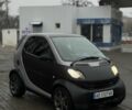 Серый Смарт Форту, объемом двигателя 0.6 л и пробегом 204 тыс. км за 3500 $, фото 4 на Automoto.ua
