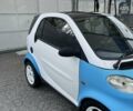 Сірий Смарт Fortwo, об'ємом двигуна 0.6 л та пробігом 177 тис. км за 2300 $, фото 3 на Automoto.ua