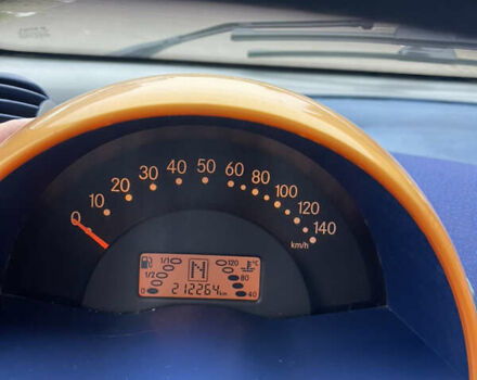 Смарт Форту 1999 в Киеве на Automoto.ua Серый Смарт Форту, объемом двигателя 0.6 л и пробегом 212 тыс. км за 2399 $, фото 14 на Automoto.ua