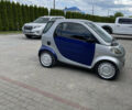 Сірий Смарт Fortwo, об'ємом двигуна 0.6 л та пробігом 160 тис. км за 2900 $, фото 2 на Automoto.ua
