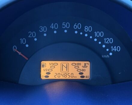 Серый Смарт Форту, объемом двигателя 0.6 л и пробегом 204 тыс. км за 3500 $, фото 8 на Automoto.ua