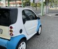 Сірий Смарт Fortwo, об'ємом двигуна 0.6 л та пробігом 177 тис. км за 2300 $, фото 5 на Automoto.ua
