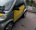 Сірий Смарт Fortwo, об'ємом двигуна 0.6 л та пробігом 226 тис. км за 2300 $, фото 1 на Automoto.ua