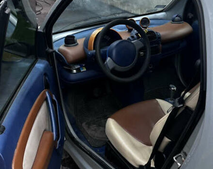 Сірий Смарт Fortwo, об'ємом двигуна 0.6 л та пробігом 226 тис. км за 2300 $, фото 5 на Automoto.ua