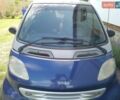 Сірий Смарт Fortwo, об'ємом двигуна 0.6 л та пробігом 236 тис. км за 2800 $, фото 1 на Automoto.ua