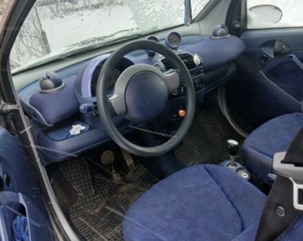 Серый Смарт Форту, объемом двигателя 0.6 л и пробегом 200 тыс. км за 2600 $, фото 3 на Automoto.ua