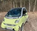 Сірий Смарт Fortwo, об'ємом двигуна 0.6 л та пробігом 387 тис. км за 1300 $, фото 1 на Automoto.ua