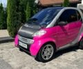Сірий Смарт Fortwo, об'ємом двигуна 0.6 л та пробігом 178 тис. км за 3099 $, фото 1 на Automoto.ua