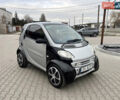 Серый Смарт Форту, объемом двигателя 0.6 л и пробегом 161 тыс. км за 2650 $, фото 8 на Automoto.ua