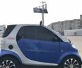 Смарт Форту 1999 в Харькове на Automoto.ua Серый Смарт Форту, объемом двигателя 0.6 л и пробегом 144 тыс. км за 2250 $, фото 7 на Automoto.ua