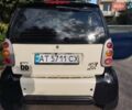 Серый Смарт Форту, объемом двигателя 0.6 л и пробегом 100 тыс. км за 2700 $, фото 1 на Automoto.ua