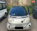 Сірий Смарт Fortwo, об'ємом двигуна 0.6 л та пробігом 440 тис. км за 3800 $, фото 1 на Automoto.ua
