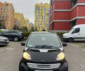 Смарт Форту 1999 в Киеве на Automoto.ua Серый Смарт Форту, объемом двигателя 0.6 л и пробегом 212 тыс. км за 2399 $, фото 7 на Automoto.ua