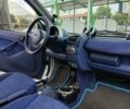 Сірий Смарт Fortwo, об'ємом двигуна 0.6 л та пробігом 177 тис. км за 2300 $, фото 12 на Automoto.ua