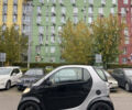 Смарт Форту 1999 в Киеве на Automoto.ua Серый Смарт Форту, объемом двигателя 0.6 л и пробегом 212 тыс. км за 2399 $, фото 1 на Automoto.ua