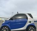 Смарт Форту 1999 в Харькове на Automoto.ua Серый Смарт Форту, объемом двигателя 0.6 л и пробегом 144 тыс. км за 2250 $, фото 3 на Automoto.ua