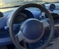Сірий Смарт Fortwo, об'ємом двигуна 0.6 л та пробігом 156 тис. км за 2699 $, фото 11 на Automoto.ua