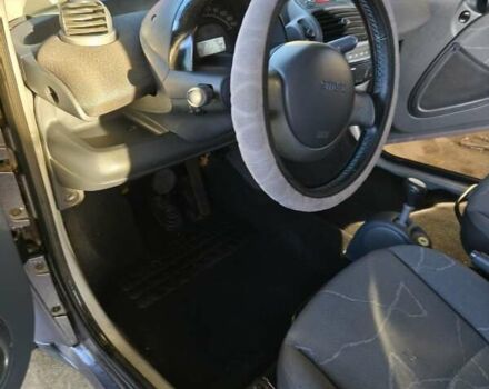 Серый Смарт Форту, объемом двигателя 0.6 л и пробегом 1 тыс. км за 2600 $, фото 2 на Automoto.ua