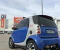 Смарт Форту 1999 в Харькове на Automoto.ua Серый Смарт Форту, объемом двигателя 0.6 л и пробегом 144 тыс. км за 2250 $, фото 4 на Automoto.ua