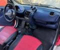 Сірий Смарт Fortwo, об'ємом двигуна 0.6 л та пробігом 156 тис. км за 2699 $, фото 17 на Automoto.ua
