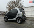 Серый Смарт Форту, объемом двигателя 0.6 л и пробегом 204 тыс. км за 3500 $, фото 2 на Automoto.ua