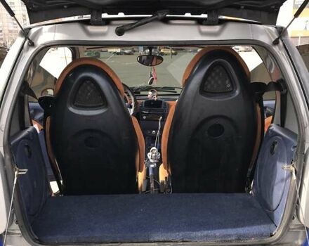 Смарт Форту 1999 в Харькове на Automoto.ua Серый Смарт Форту, объемом двигателя 0.6 л и пробегом 144 тыс. км за 2250 $, фото 12 на Automoto.ua