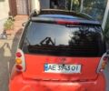 Серый Смарт Форту, объемом двигателя 0.6 л и пробегом 170 тыс. км за 2500 $, фото 1 на Automoto.ua