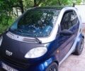 Серый Смарт Форту, объемом двигателя 0.6 л и пробегом 271 тыс. км за 2500 $, фото 3 на Automoto.ua