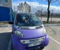 Сірий Смарт Fortwo, об'ємом двигуна 0.6 л та пробігом 217 тис. км за 2800 $, фото 1 на Automoto.ua