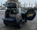 Серый Смарт Форту, объемом двигателя 0.6 л и пробегом 204 тыс. км за 3500 $, фото 14 на Automoto.ua