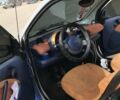 Смарт Форту 1999 в Харькове на Automoto.ua Серый Смарт Форту, объемом двигателя 0.6 л и пробегом 144 тыс. км за 2250 $, фото 9 на Automoto.ua