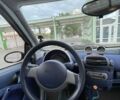 Сірий Смарт Fortwo, об'ємом двигуна 0.6 л та пробігом 177 тис. км за 2300 $, фото 17 на Automoto.ua